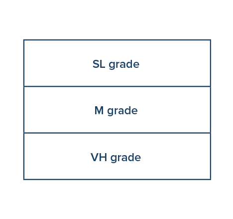 Polystyrene grades Polystyrene grades: SL grade, M grade and VH grade