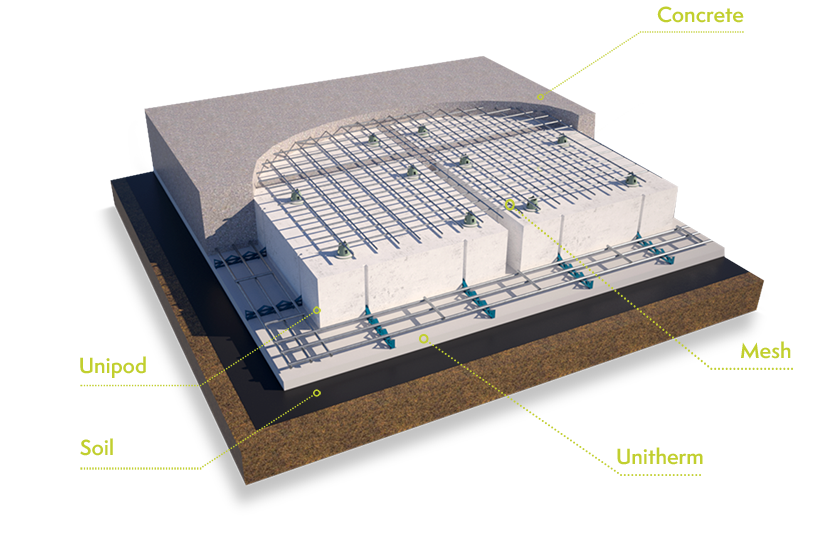 Underslab EPS Concrete Slab Diagram Underslab Concrete Slab 3D Diagram with labels