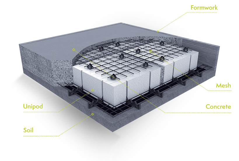 Waffle Pod Concrete Slab Construction Waffle Pod Concrete Slab 3D Diagram with labels